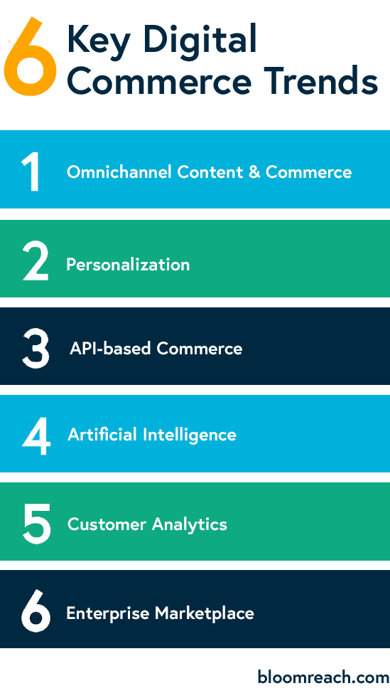 digital commerce trends