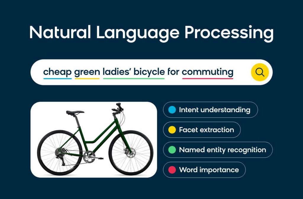 Example of using natural language processing for semantic search