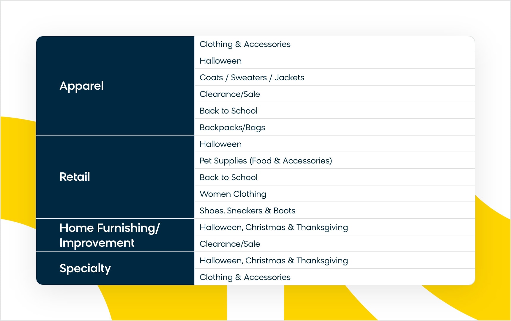 Back-to-school categories with increases in traffic in August/September vs. June/July