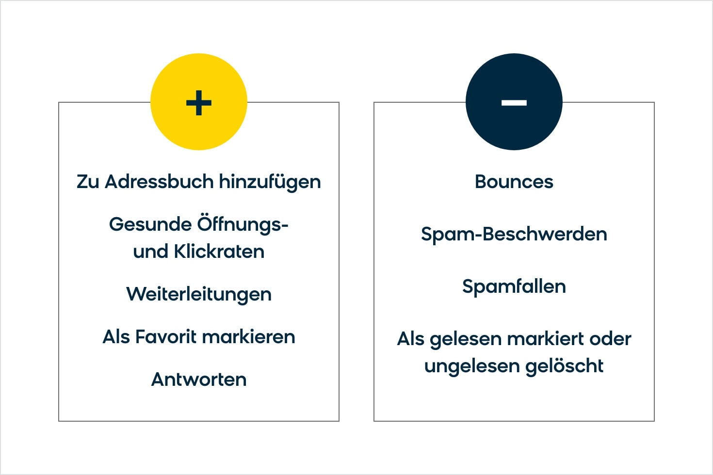 Negative and positive attributes that ISPs pay attention to for your email deliverability
