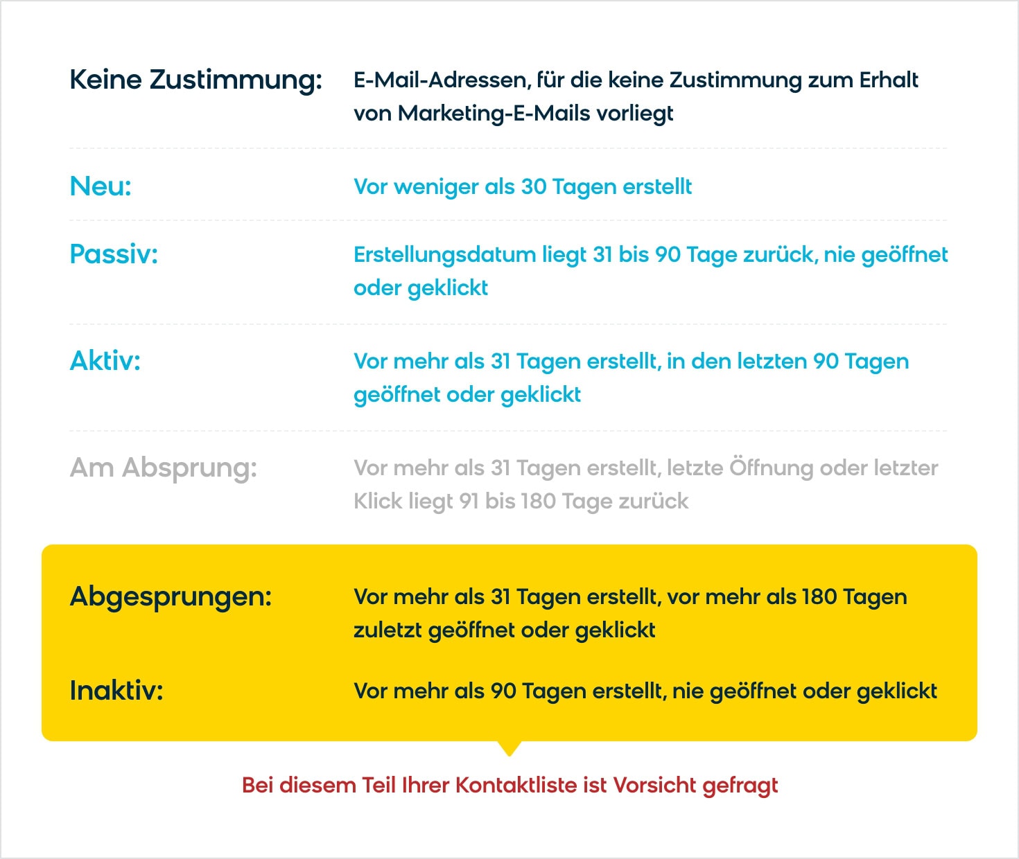 Divide your email audience into specific segments when sending email campaigns