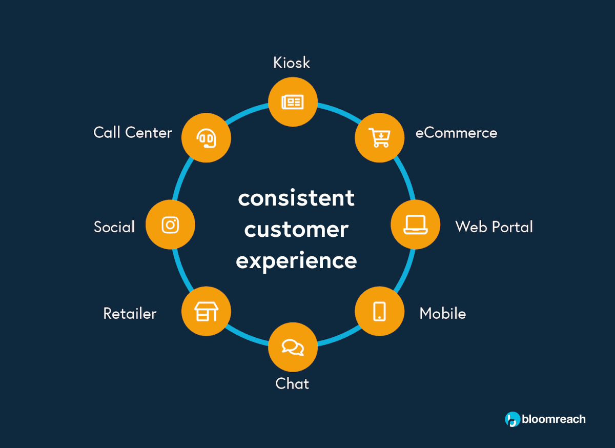 digital experience consistent