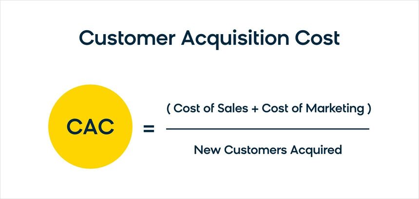 La formule pour calculer le coût d'acquisition des clients