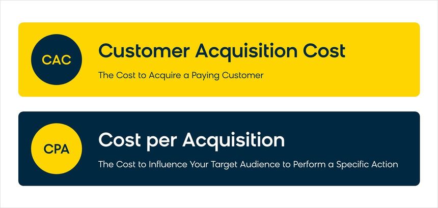 Les différentes définitions du coût d'acquisition d'un client et du coût par acquisition