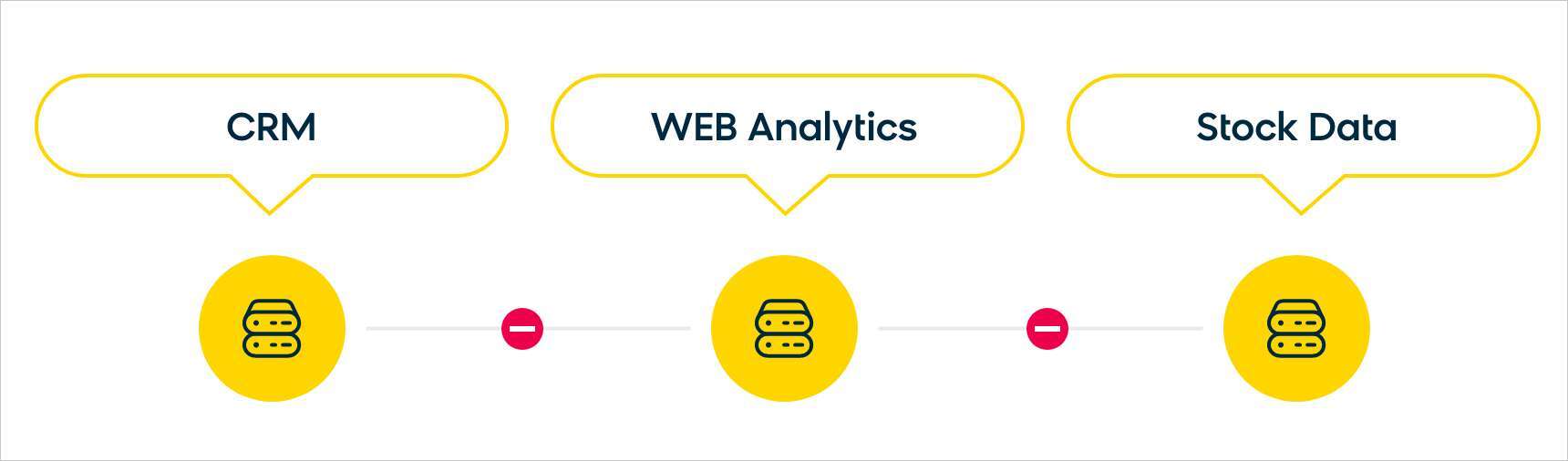 As Companies Grow, Data Silos Are Dangerous Consequences That Can Impact Your Analytics