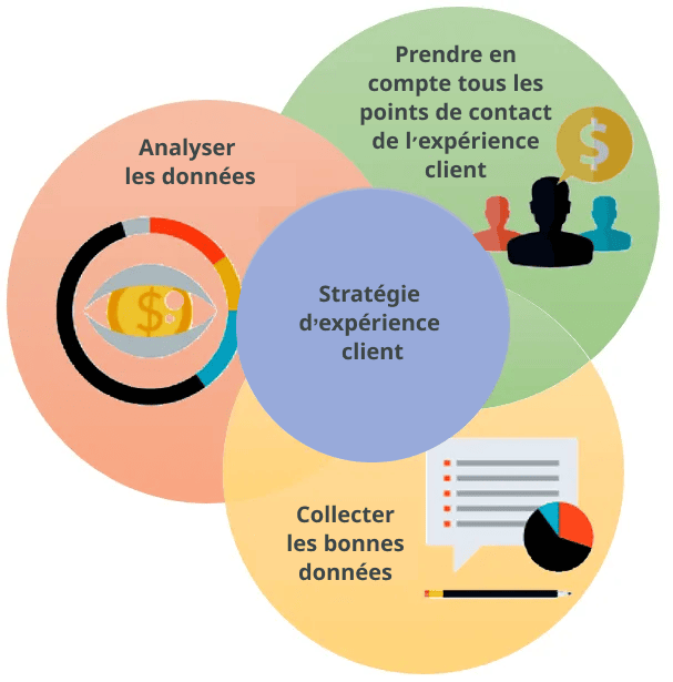customer experience big data