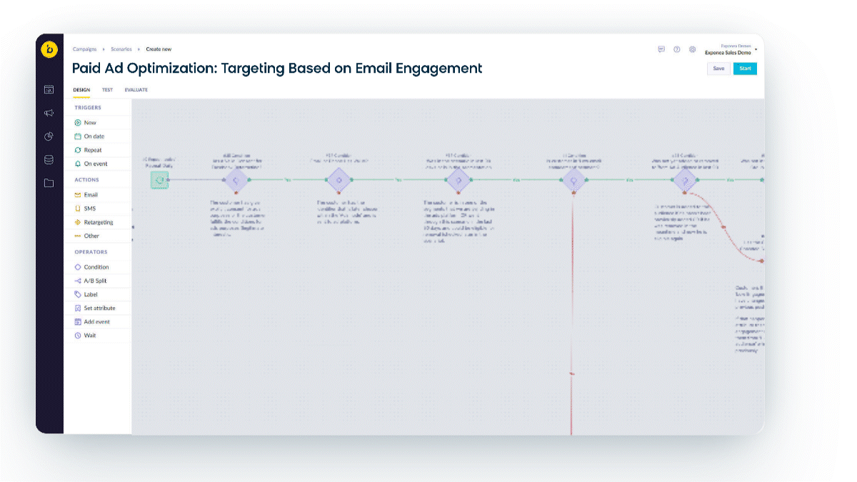 Example of Plug and Play Ad optimization for Email engagement