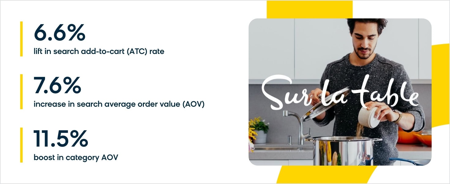 Sur La Table Case Study Results
