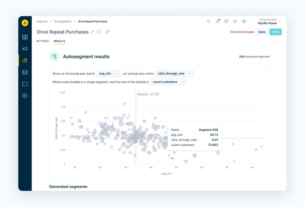 Bloomreach Engagement Autosegment Kundensegmentierungsanalyse