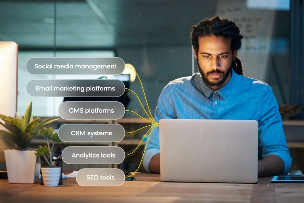 Various solutions found in a marketing tech stack