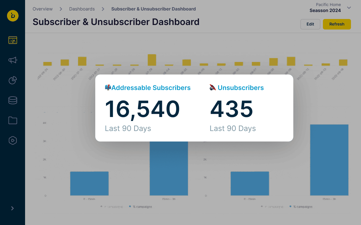 Subscriber & Unsubscriber Monitoring Dashboard